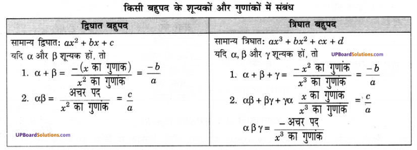 UP Board Solutions for Class 10 Maths Chapter 2 Polynomials img 2