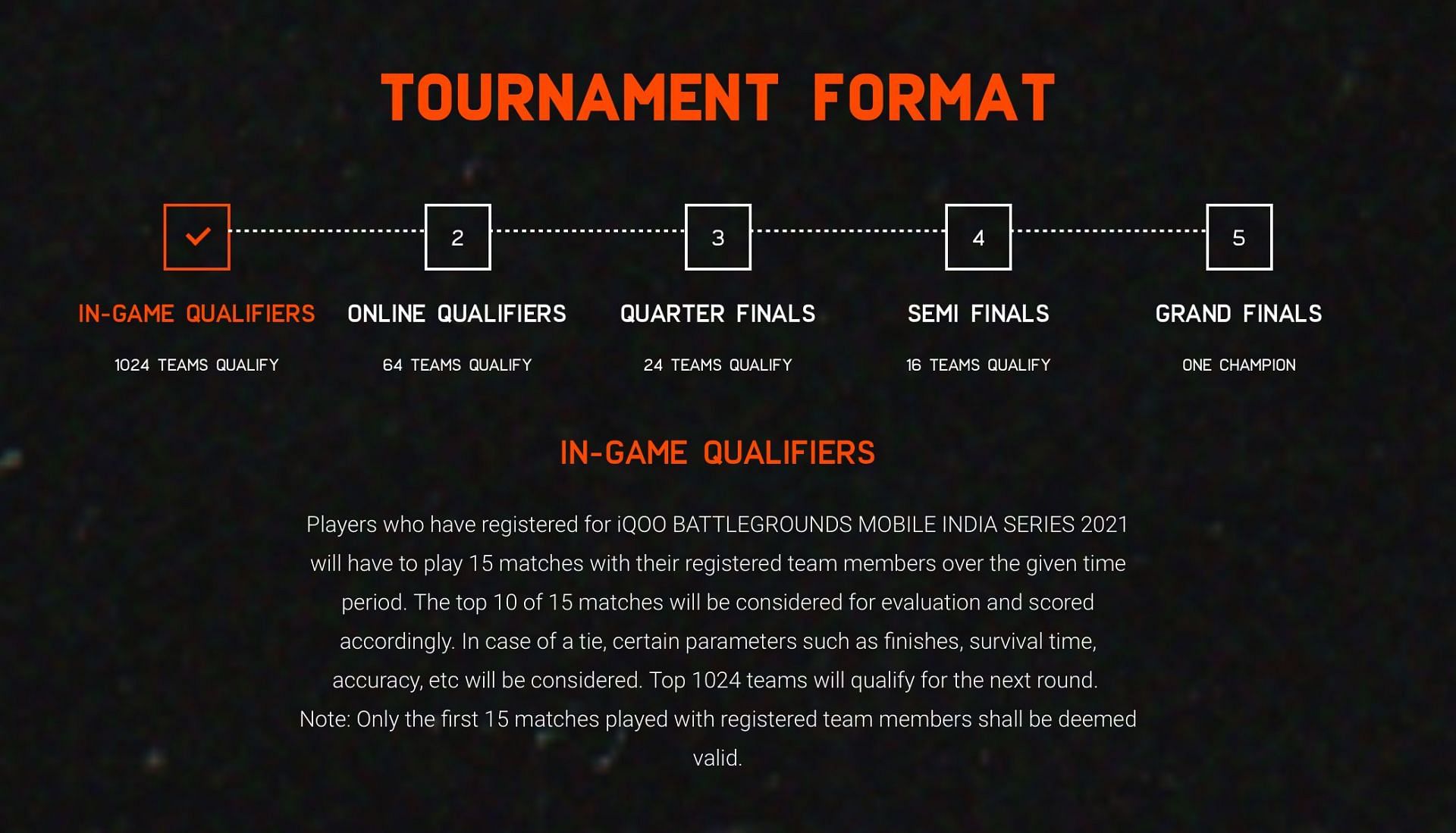 The BGIS 2021 in-game qualifiers explained